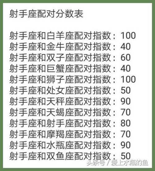 才能更好的掌握自己的爱情运势那么射手座最佳配对星座是什么呢下面是