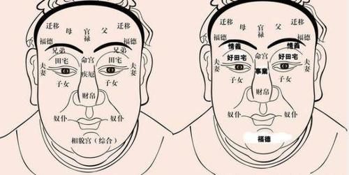 青筋暴露,面相看你是否有灾祸!