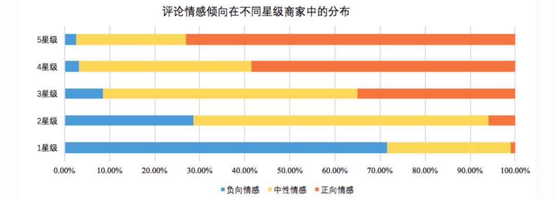 好用的