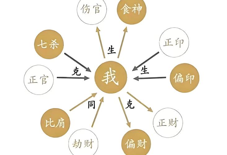 怎么知道自己的喜用神和忌神,如何具体分析喜用神及忌用神_八字_月令