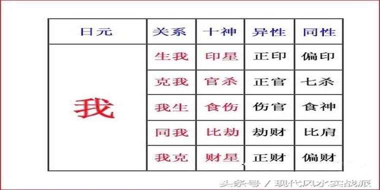 自学八字第二课:命里的