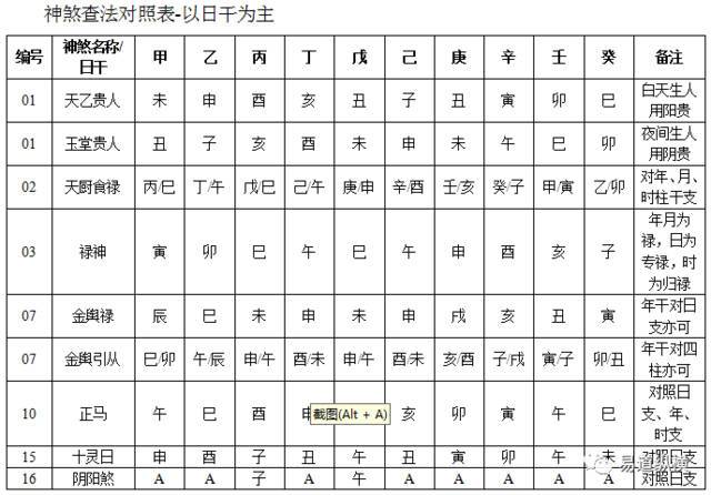 八字神煞详解:四柱神煞查法对照表_八字详解_生辰八字网