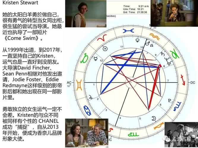 孟大人占星教学视频:先看月亮的先天习性相位,再看太阳的后天奋斗相位