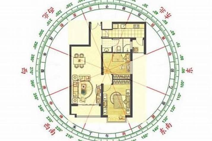 7楼风水代表什么意思