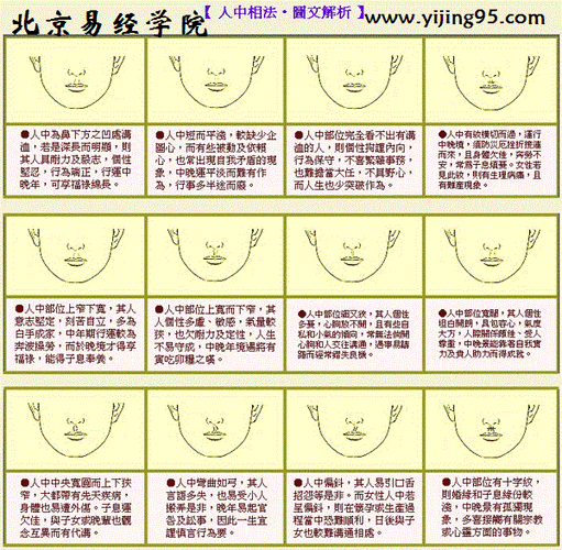 人中面相与命运性格图解总论