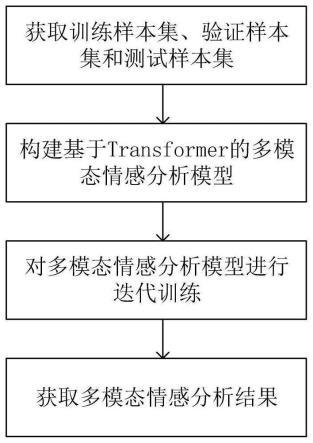 基于transformer的多模态情感分析方法