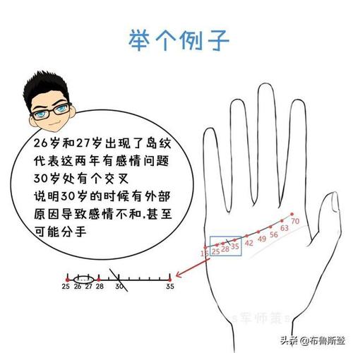 军师策手相系列解密感情线从入门到精通分析你