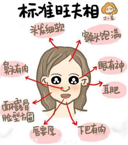 【转载】脸大的女人能旺夫?旺夫面相标准之一是面形方正