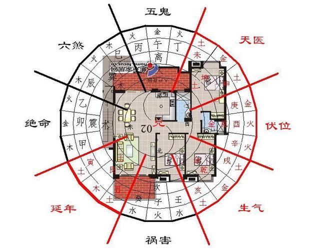 房子里风大风水好不(房子太大风水好吗)