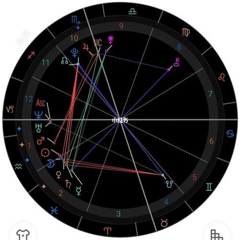 星盘看关系发展,星盘合盘看两人关系查询免费