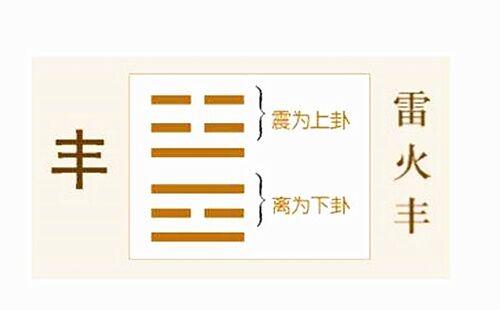 雷火丰卦代表丰收之象,凡事积极争取则成功,最利于短期投资理财,感情