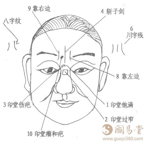 面相印堂命宫面相印堂相法绝学