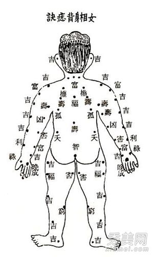 命理 专题:痣相男人面相女人面相 【导读】人体身上长着很多痣,不同