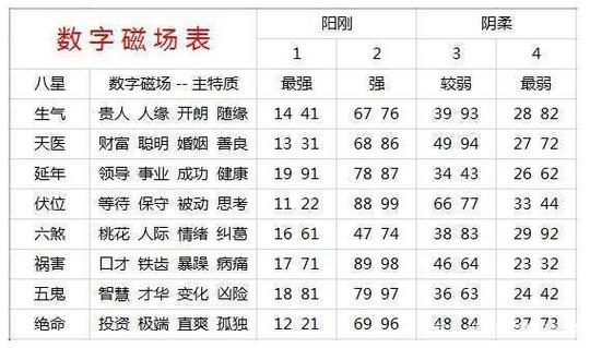 手机号码吉凶真的假的_生辰八字网_八字算命