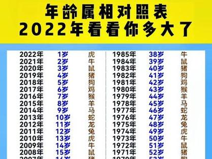 属龙的今年多大_属龙的今年多大年龄_属龙的今年多大岁数2023 - 抖音