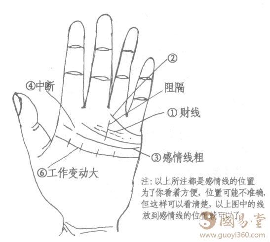 感情线断裂手相感情线断开图解