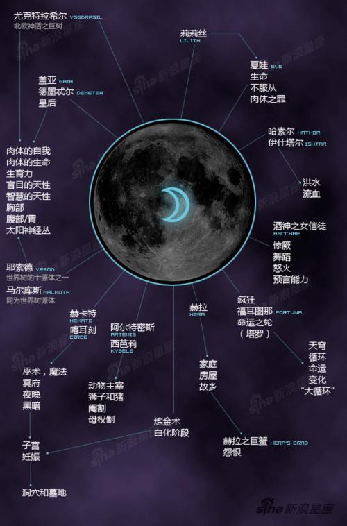 丽兹格林占星系列文月亮系列之月亮代表的内心缺失