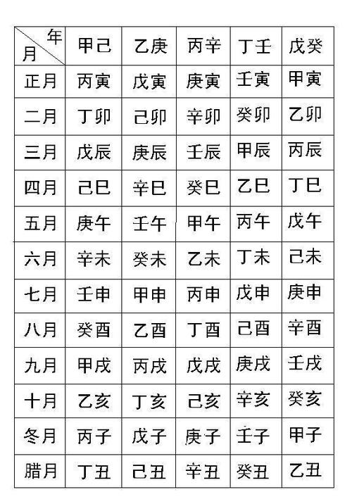 生辰八字时辰对照表