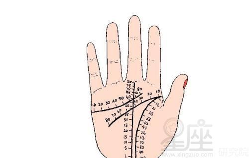 手相 离卦纹图片解析 有离卦纹的人命运会如何  手掌上的八卦即坎,艮