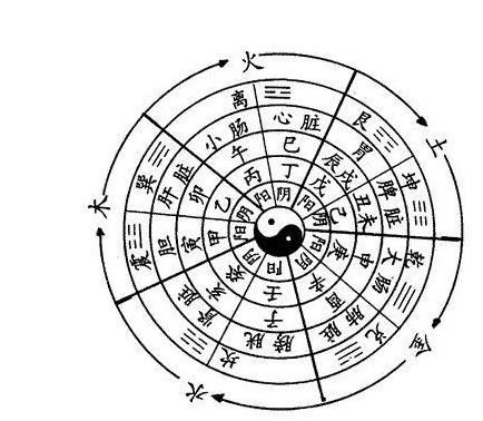 四柱八字排出来后如何看