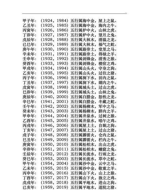 君在生辰八字里的意思是什么