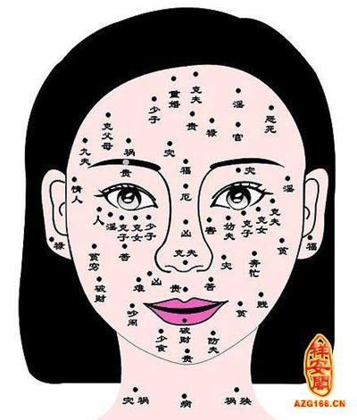 女脸上长痣面相图解从面相学来分析,痣的位置与命运图首先要确定是否