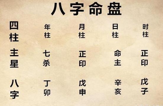 透过生辰八字