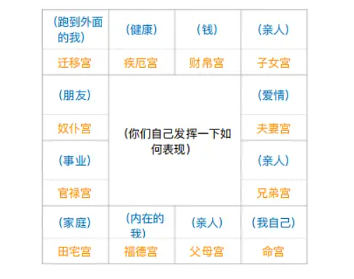 紫微斗数入门基础知识,紫微斗数十四星分别是什么,紫微斗数是不是真的