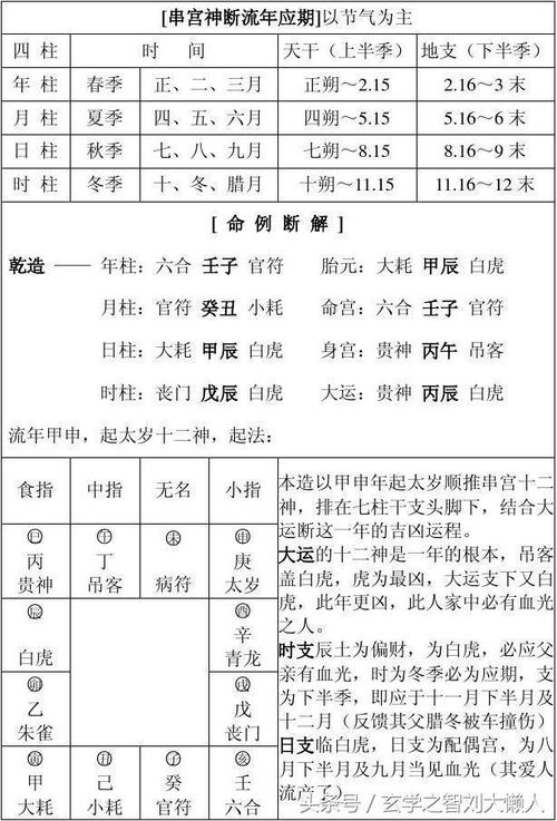 起太岁法十四,财运直断真诀八字万能速查表(一)八字万能速查表(二)