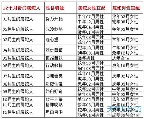 1952年6月出生的人属于什么?