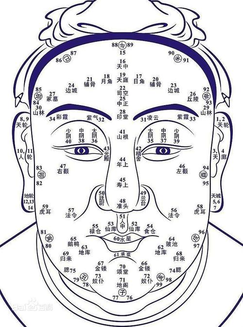 古代的面相学还是有点统计学上的道理,大家还是认真的看看.