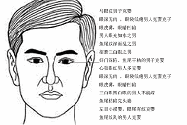 好男人面相